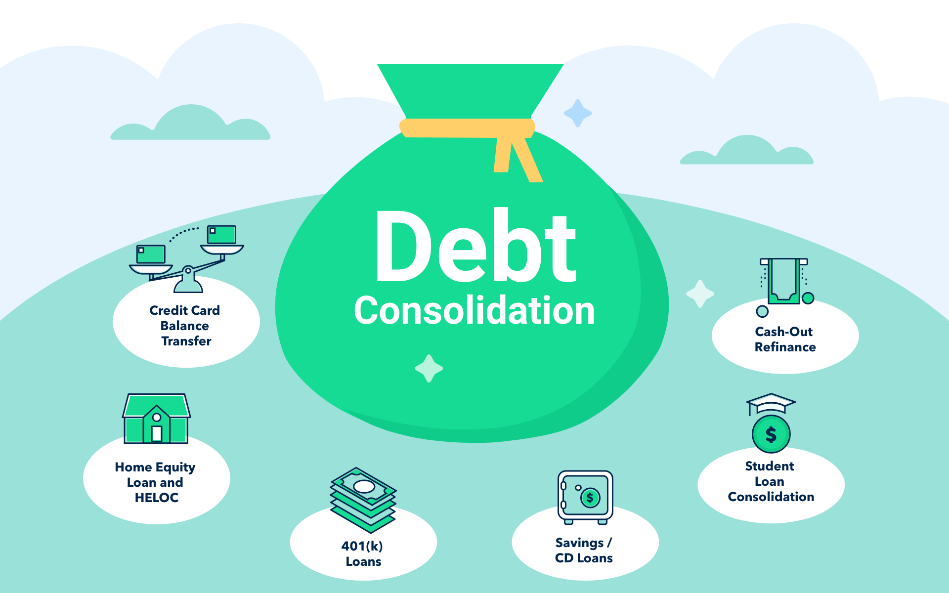 Personal loans and debt consolidation services
